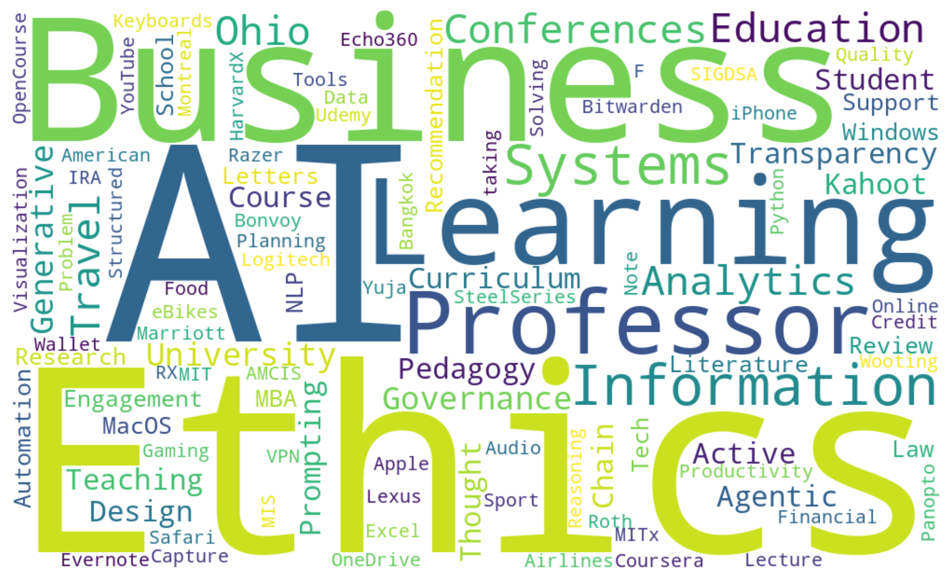 MattaWordCloud